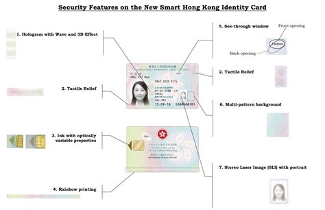 hong kong new smart id card appointment|hong kong new smart identity card.